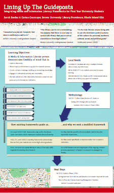 Lining up the guideposts: Integrating media and information literacy frameworks for first year university students.Poster presented by Evelyn and Cournoyer at the IFLA World Congress 2012 in Helskinki Finland.